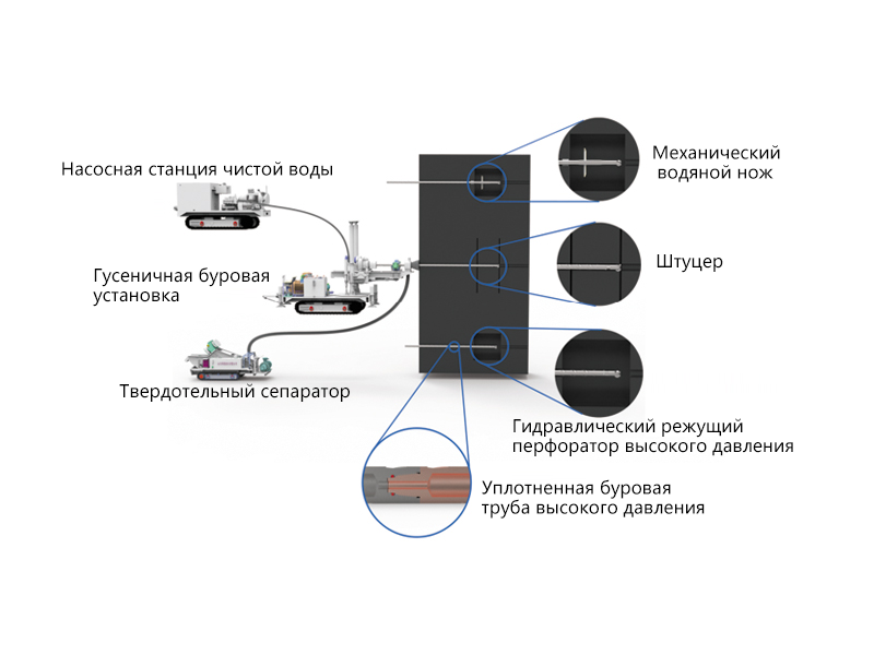 KFSL - 60 - 113 Устройство для сброса давления швов в пластах сверхвысокого давления