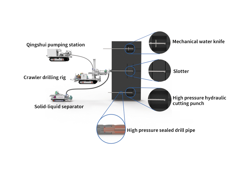 Water jet-type coal seam cave making and pressure relief device